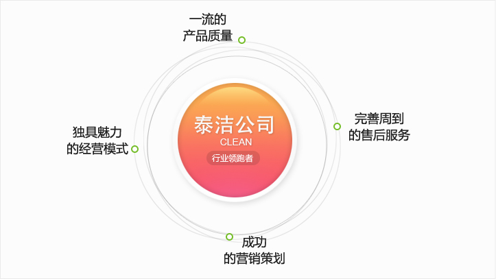 泰潔簡(jiǎn)介