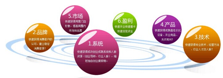 干洗發展如何，四種發展模式